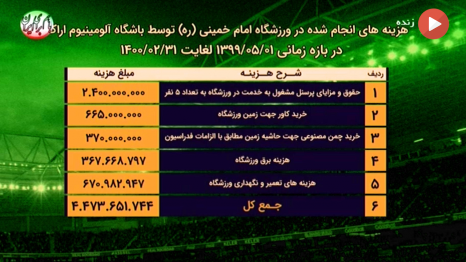 هزینه های باشگاه آلومینیوم برای ورزشگاه امام خمینی (ره)