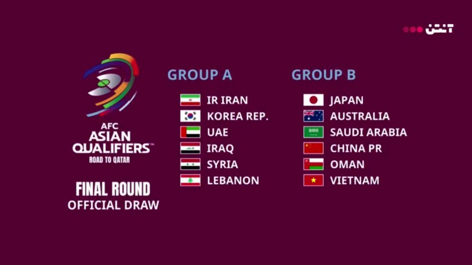 قرعه‌کشی مقدماتی جام جهانی(منطقه آسیا) 2022 