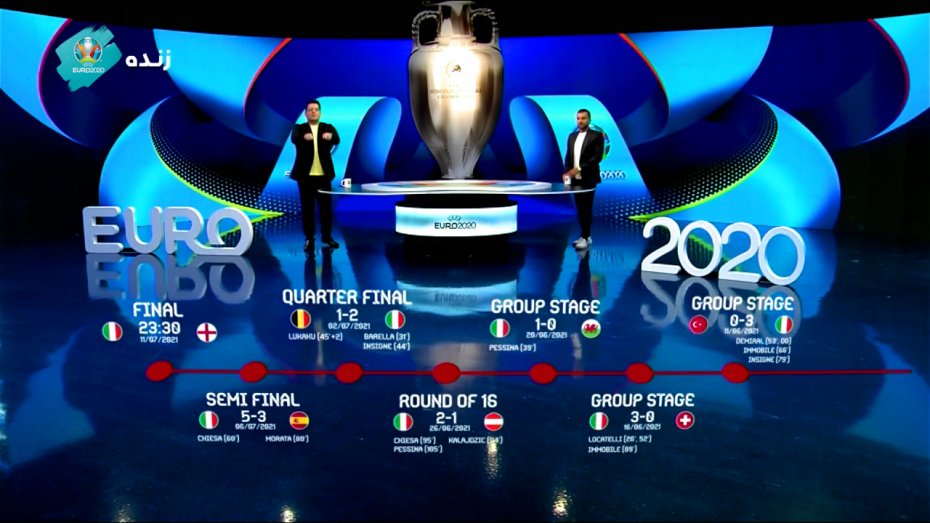مسیر صعود انگلیس و ایتالیا به فینال یورو 2020