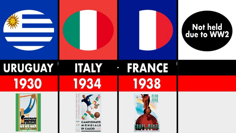 نمادها و میزبان های جام جهانی از سال 1930 تا 2022