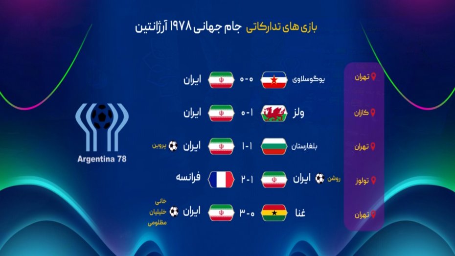 آمار بازی های تدارکاتی ایران برای جام جهانی 1978