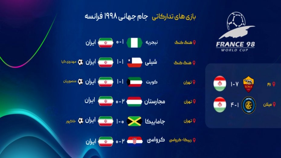آمار بازی های تدارکاتی ایران برای جام جهانی 1998