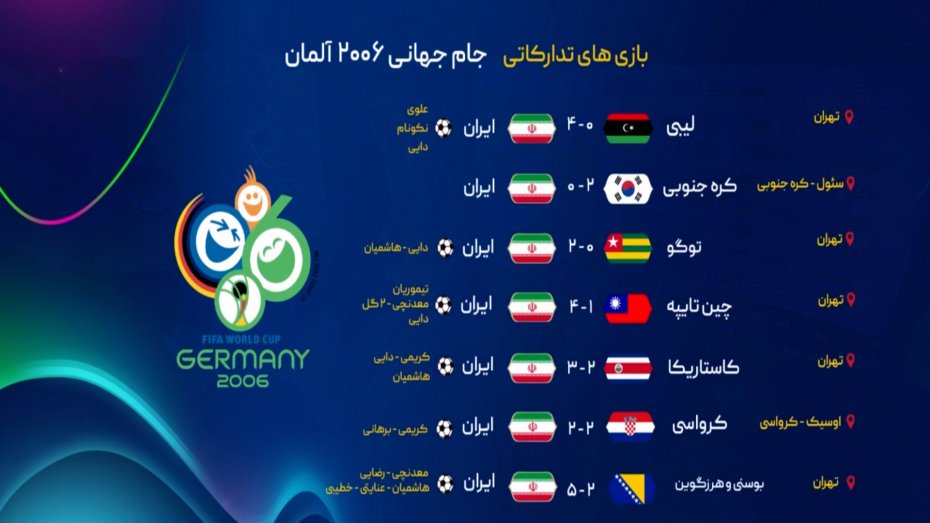 آمار بازی های تدارکاتی ایران برای جام جهانی 2006