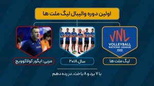 عملکرد تیم ملی والیبال ایران در ادوار مختلف لیگ جهانی