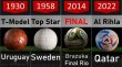 تمامی توپهای تاریخ جام جهانی 