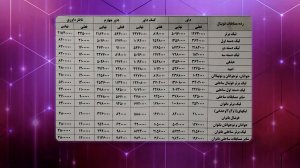 اعلام جدول دستمزد داوران در لیگهای ایران
