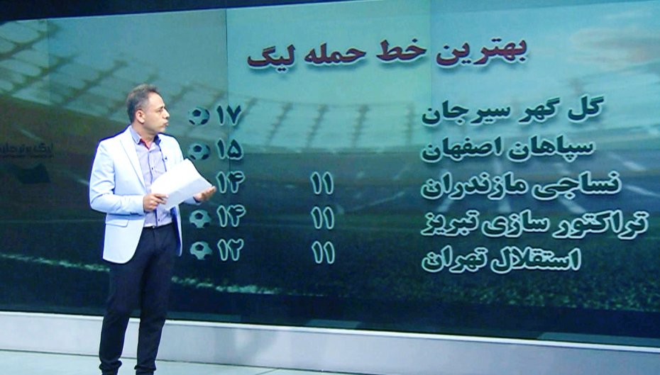 ‌ کمترین گل خورده تا پایان هفته یازدهم در تاریخ لیگ‌برتر ⚽️ ‌ ‌ ‌ ‌ ‌ ‌ ‌ ‌  ‌ #استقلال #آلومینیوم #سپاهان #لیگ_برتر_خلیج_فارس #فوتبال_۳۶۰…