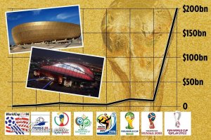 چرا قطر برای میزبانی جام جهانی هزینه هنگفتی پرداخت؟