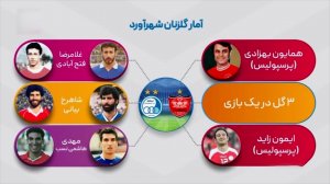 تحلیل دربی پایتخت به زبان آماری 