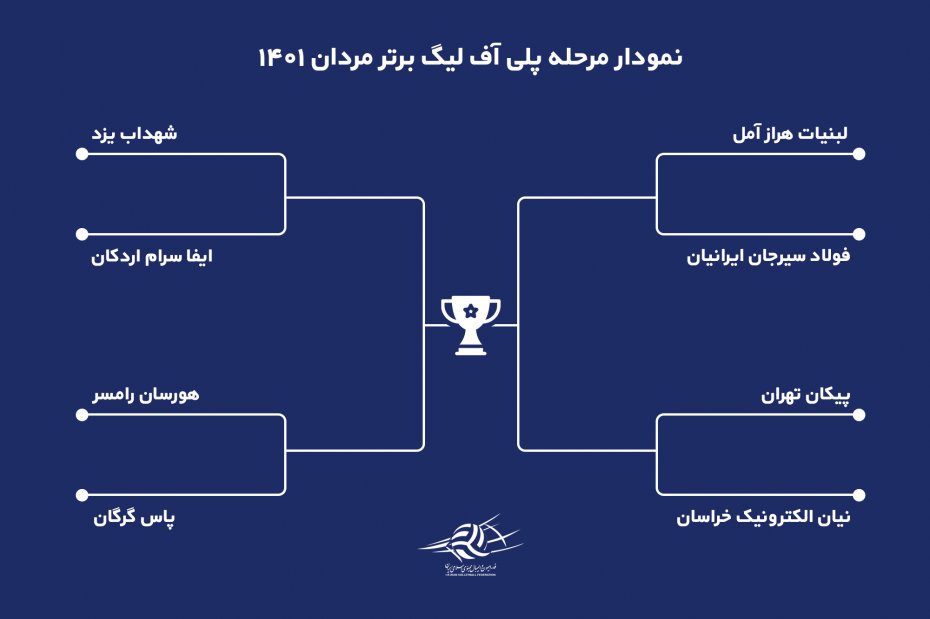 شانزده روز والیبالی سطح بالا در انتظار علاقه‌مندان