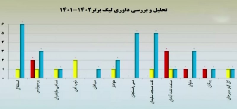 پخش ویدیو