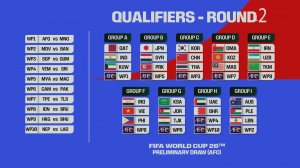 مراسم قرعه کشی مقدماتی جام جهانی 2026 (منطقه آسیا)