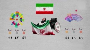 بررسی عملکرد ایران در بازی‌های پارا آسیایی هانگژو