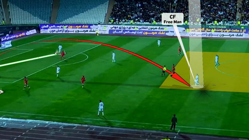 آنالیز گل دوم ایران مقابل هنگ کنگ