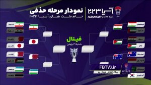 تحلیل منصوریان از نمودار حذفی جام ملت‌های آسیا 2023