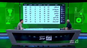 پیش‌بینی حسین فرکی از قهرمان لیگ برتر
