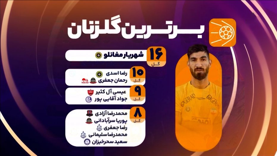 برترین‌های لیگ برتر ایران تا پایان هفته ۲۹