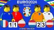 شبیه‌سازی بازی‌های گروه D در یورو 2024 با لگو