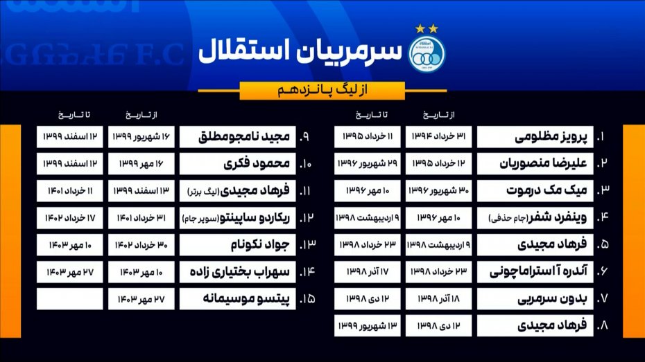 عدم ثبات باشگاه استقلال در سال‌های اخیر