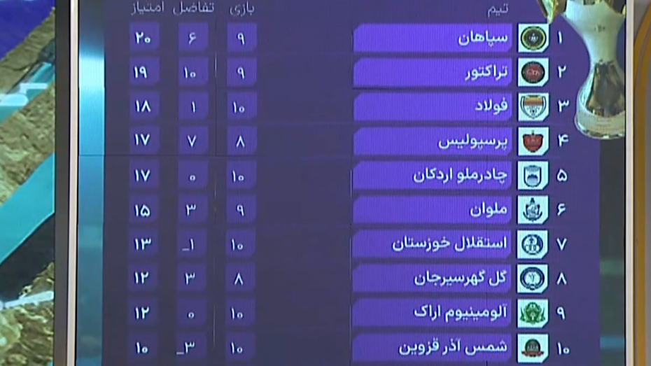 بررسی جدول لیگ برتر پس از برگزاری هفته دهم