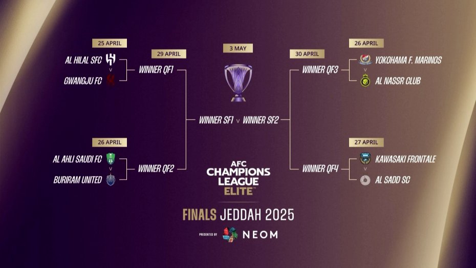 مراسم قرعه‌کشی 1/4 نهایی لیگ نخبگان آسیا 2024/25