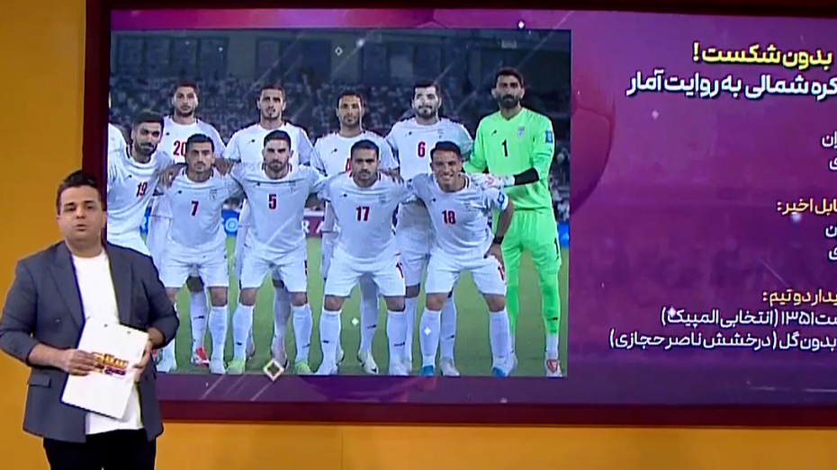 ایران - کره شمالی به روایت آمار