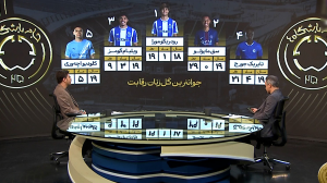 جوانترین گلزنان جام جهانی باشگاه‌ها