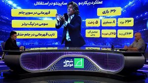 صحبتهای منصوریان درباره عملکرد ساپینتو در استقلال