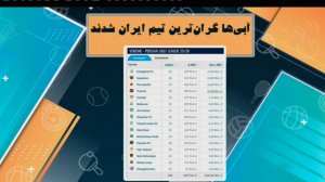 آبی‌ها گرانترین تیم ایران شدند!