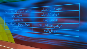 آمار والیبال جوانان ایران در مسابقات جهانی