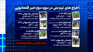 آمار بالای تعداد اخراجی‌های اخیر تیم ملی