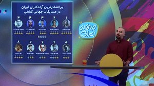 پرافتخارترین آزادکاران ایرانی در مسابقات جهانی کشتی