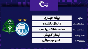 کارشناسی داوری بازی استقلال - آلومینیوم