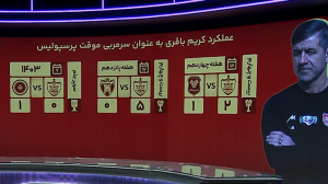 عملکرد جالب باقری به عنوان سرمربی موقت پرسپولیس