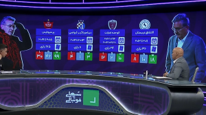 بررسی عملکرد «پروفسور» در ایران