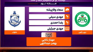 کارشناسی داوری ذوب آهن - ملوان