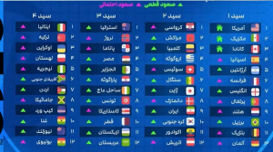 ایران در جام جهانی به چه تیم‌هایی می‌خورد؟