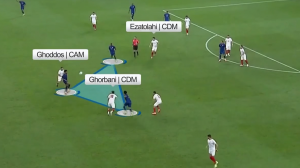 آنالیز بازی ایران - کیپ ورد