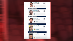 اورونوف ترند یک فوتبال دنیا شد!