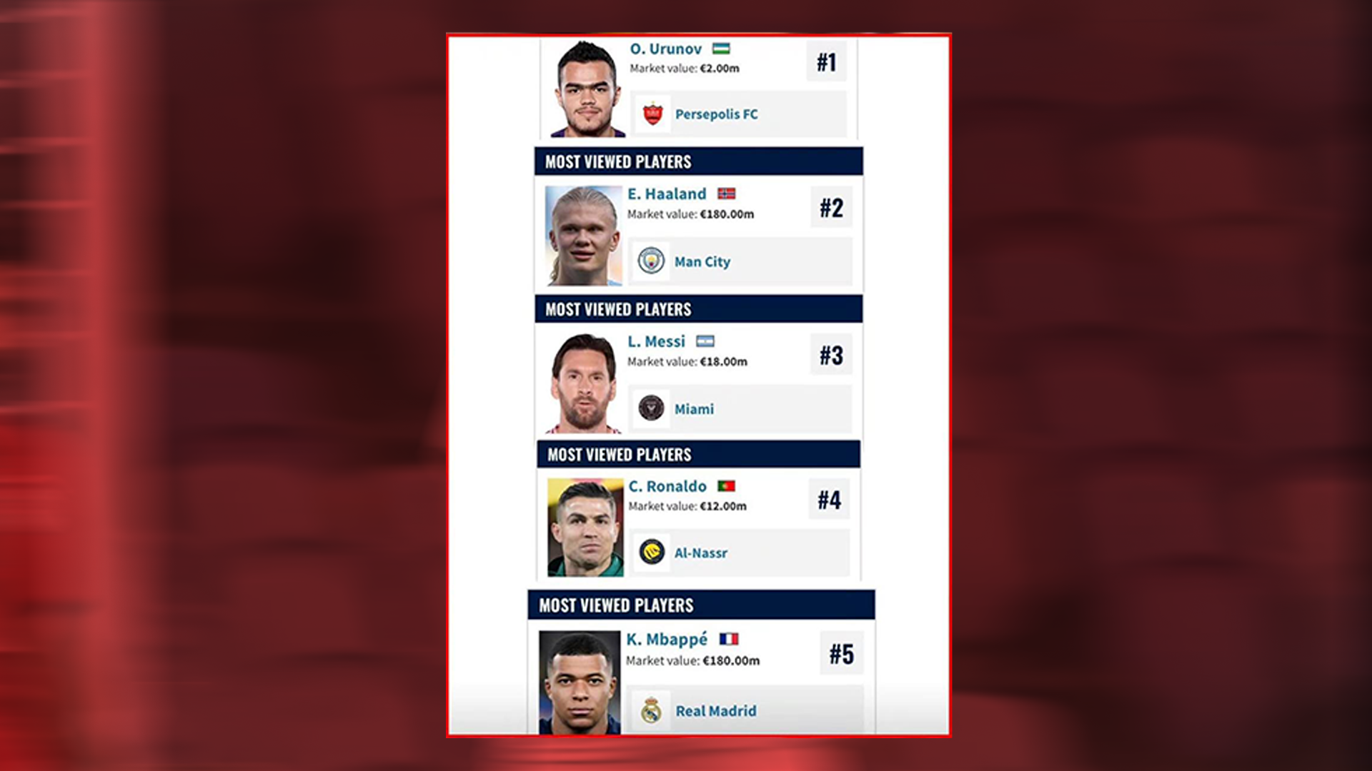 اورونوف ترند یک فوتبال دنیا شد!