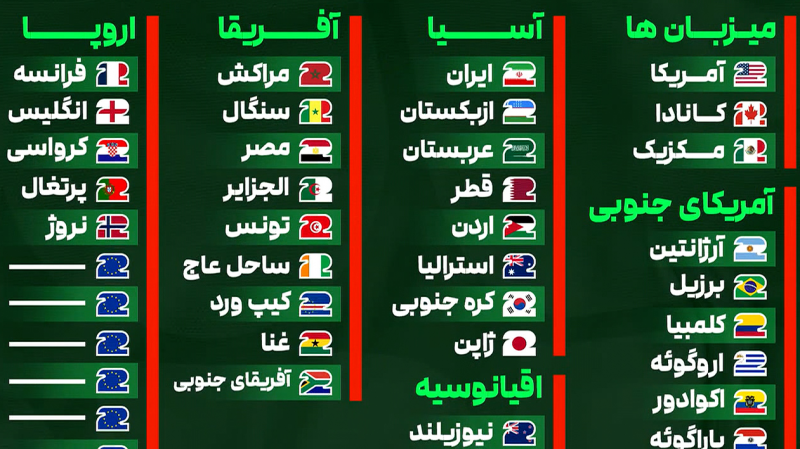 سید بندی جام جهانی ۲۰۲۶