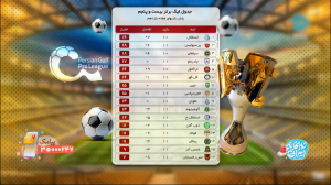 بررسی نتایج و جدول هفته 11 لیگ برتر ایران