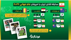 سابقه تقابل ایران با حریفان جام جهانی 2026