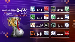 بررسی جدول لیگ برتر تا پایان هفته 12