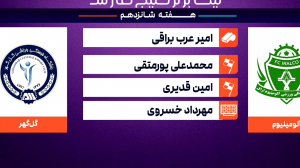 کارشناس داوری آلومینیوم اراک - گل گهر سیرجان 