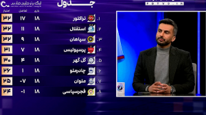 بررسی جدول لیگ برتر در دو حالت!
