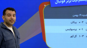 مدعیان بازنده، مرور هفته 20 لیگ برتر