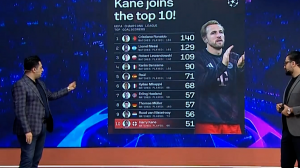  بیشترین تعداد گل زده شده در چمپیونزلیگ 