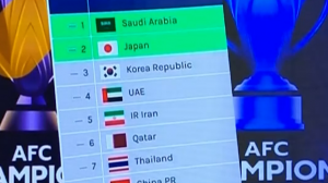 احتمال افزایش سهمیه ایران در لیگ نخبگان