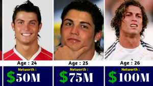 سیر صعودی درآمد رونالدو از نجوانی